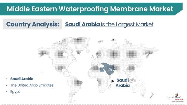Middle-Eastern-Waterproofing-Membrane-Market-Regional-Insights